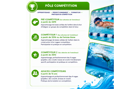Pôle Compétition